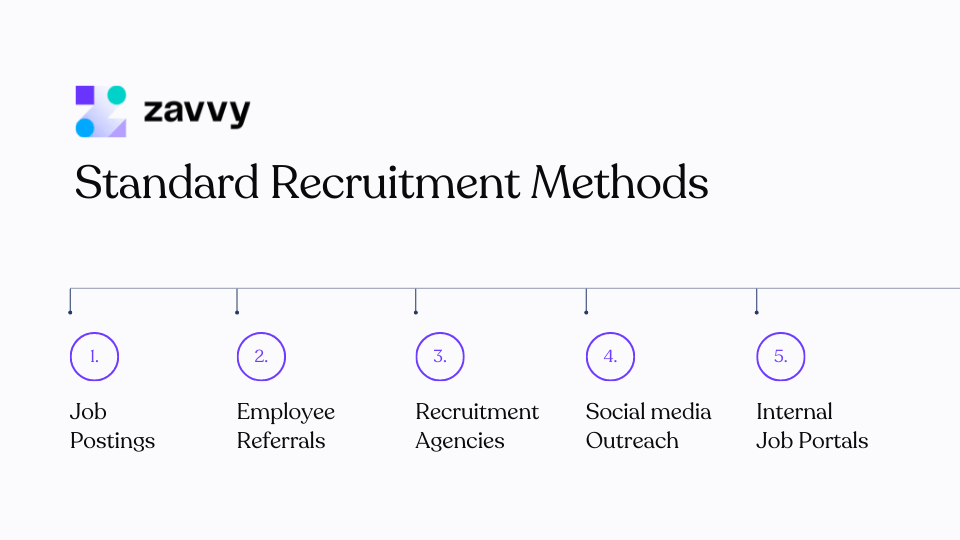 Standard Recruitment Methods
