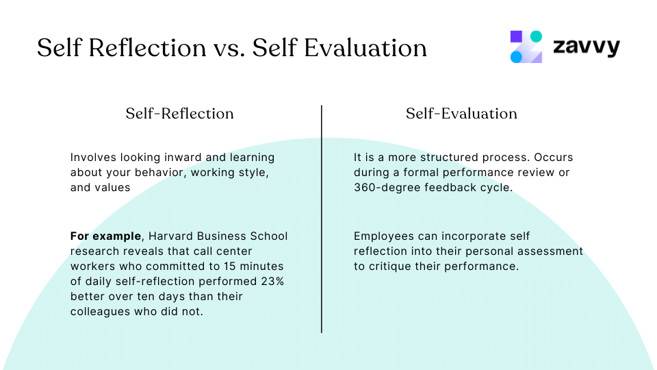 Self Reflection vs. Self Evaluation