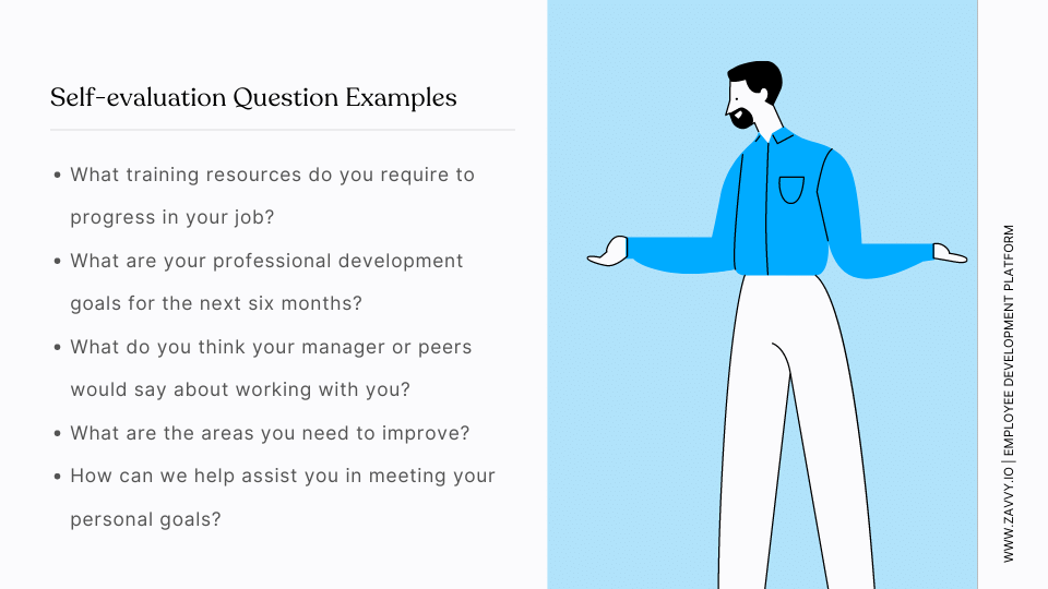 Self-evaluation Question Examples