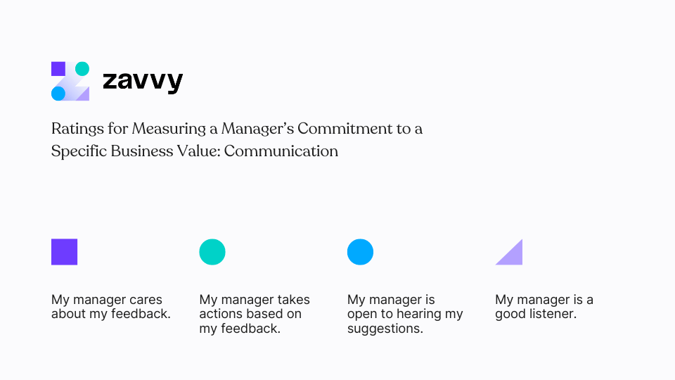 Ratings for measuring a manager's commitment to a specific business value: Communication.