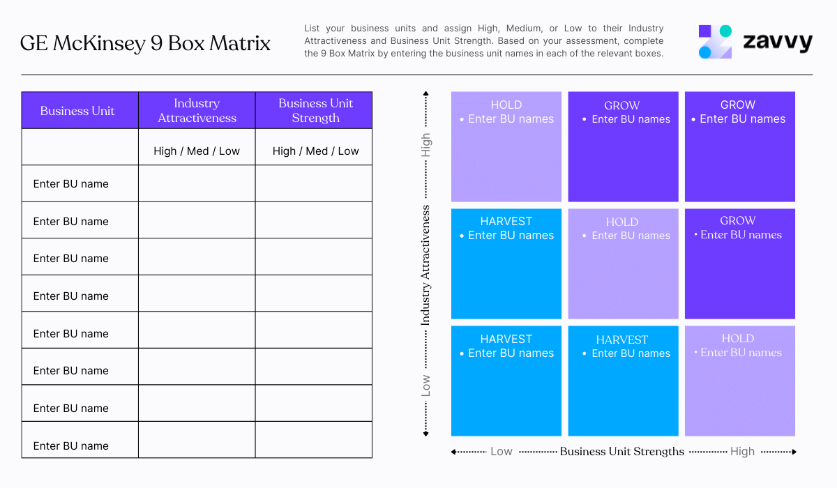 McKinsey 9 Box Matrix: How it works