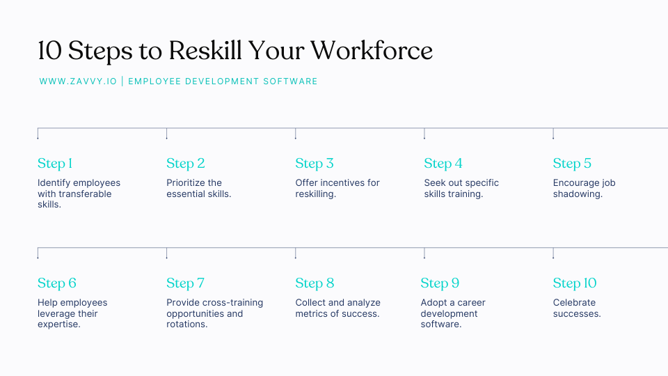 10 Steps to Reskill Your Workforce