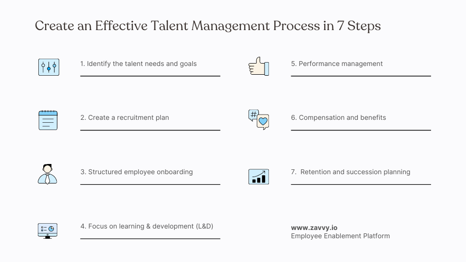 Create an Effective Talent Management Process in 7 Steps