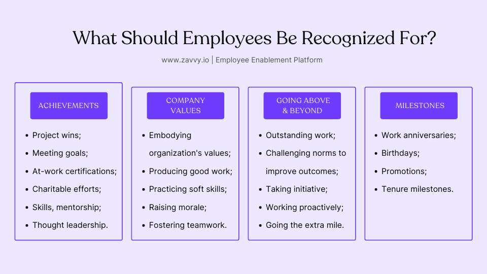 What Should Employees Be Recognized For?