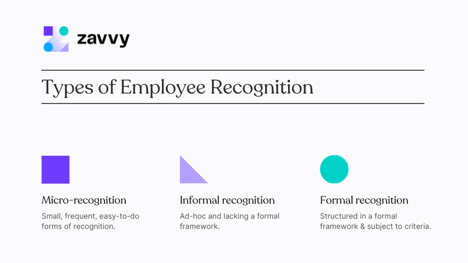 Types of Employee Recognition